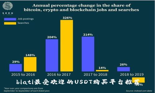 biati最受欢迎的USDT购买平台推荐