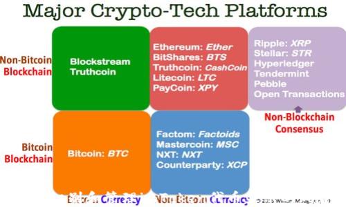 
如何识别和管理imToken代币显示的风险