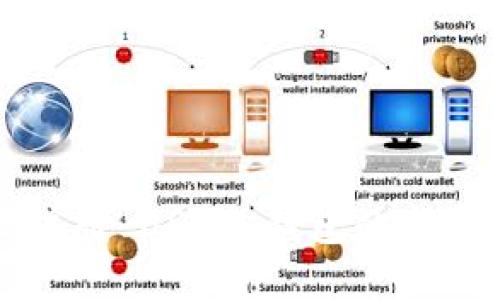 轻松注册 USDT 钱包的全面指南