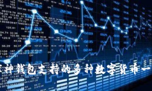 库神钱包支持的多种数字货币一览