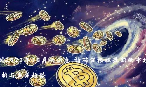 注意：下面的内容是基于截止到2023年10月的信息。请确保根据最新的市场动态和新闻进行验证和更新。

2023年币圈最新动态：深入分析与未来趋势
