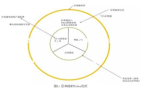 区块链并行交易的定义与重要性
区块链技术在近年来已经成为了一个炙手可热的话题，尤其是在金融、物流、供应链等多个领域。随着区块链的不断发展，许多新概念和术语应运而生，其中“并行交易”就是一个值得深究的术语。那么，区块链并行交易究竟是什么呢？简单来说，区块链并行交易指的是在同一时间内，同时处理多个交易请求，而不是像传统区块链那样以线性顺序处理。这个概念的核心在于提高区块链的交易效率与处理速度，从而解决链上拥堵的问题。

并行交易的基本原理
要理解区块链并行交易，我们首先需要了解区块链是如何处理交易的。在传统的区块链技术，交易处理是以区块为单位线性进行的，也就是说，一个区块的产生需要依赖前一个区块。这种线性处理形式虽然确保了交易的安全性和一致性，但在面对大量交易请求时，很容易陷入拥堵，从而导致确认时间延长。
与之相反的是并行交易。并行交易技术允许多个交易并行执行，由于这些交易不必依赖于彼此的处理结果，因此提升了整体的交易效率。想象一下，如果我们的道路使用单向通行，遇到交通高峰期就容易堵车；而如果设想成多车道同时行驶，就能轻松缓解这一问题，这就是并行交易想要实现的目标。

并行交易的实现方式
目前，许多研究者和开发者正在探索实现区块链并行交易的不同方式。以下是几种比较主流的技术实现方式：
ul
listrong分片技术：/strong通过将区块链网络分成多个片段，每个片段可以独立处理其交易，以此实现并行处理。/li
listrong交易池设计：/strong在每个节点上设计一个交易池，可以让节点在处理交易时根据不同的策略进行优先排序，从而提高效率。/li
listrong状态通道：/strong在链的外层建立状态通道，只在必要的时候与主链进行交互，以减少在链上的提交次数。/li
/ul

并行交易的优缺点
尽管并行交易所带来的交易效率提升非常明显，但是它也并非没有缺陷。以下是并行交易的一些优缺点：

h4优点：/h4
ul
listrong提高效率：/strong并行处理可以大幅减少交易的确认时间，这对于一些需要快速响应的应用场景如金融交易尤为重要。/li
listrong降低成本：/strong由于交易处理速度快，可以减少网络的拥堵和资源消耗，降低交易费用。/li
listrong增强可扩展性：/strong随着用户数量和交易数量的增加，并行交易可以有效地支持大规模的业务需求。/li
/ul

h4缺点：/h4
ul
listrong安全性风险：/strong并行交易在处理过程中可能引发安全性问题，若没有良好的协调机制，可能导致双花攻击等安全性隐患。/li
listrong复杂性提高：/strong并行交易需要更复杂的算法和机制来协调多个交易，这可能增加系统的复杂性和维护成本。/li
listrong一致性问题：/strong在并行处理的情况下，确保多个交易之间的一致性可能会造成技术上的挑战。/li
/ul

未来发展趋势
随着区块链技术的不断成熟，并行交易无疑将成为未来发展的重要方向。越来越多的区块链项目正在关注并行处理技术，如以太坊2.0、Polkadot等都在不同程度上实现了并行交易的功能。未来，随着智能合约、DApp等应用的快速发展，区块链并行交易将充分发挥其优势，推动整个行业的进步。

结束语
总的来说，区块链并行交易是一项极具潜力的技术，通过改善区块链的交易效率，使得这一技术更具应用价值。尽管在实现过程中仍然存在一些挑战，但不可否认的是，未来的区块链世界将会是并行交易技术频繁应用的时代。

理解区块链并行交易：提升效率、降低成本的技术革命