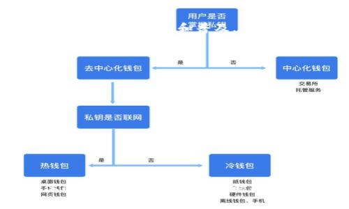 区块链中的“DFGJ”并不是一个广为人知的术语或缩写，这可能是某个特定项目、公司、代币或概念的简写。如果您遇到这个术语，建议您查阅相关的资源或上下文，来获得它具体的含义。

为了帮助您更好地理解区块链及其相关领域，以下是一些可能相关的内容，比如区块链的基本概念、常见的术语、应用场景等。

什么是区块链？
区块链是一种去中心化的分布式账本技术，最初用于比特币的基础设施。在区块链中，数据被存储在多个节点上，形成一个相互联系的“区块”链条，每个区块都包含前一个区块的哈希值，确保数据的不变性和安全性。

区块链的核心特征
区块链拥有几个独特的特性，使其在信息存储和交易上具有革命性：
ul
  listrong去中心化：/strong传统的数据存储方式通常依赖于中心服务器，而区块链通过分布式网络保证数据的安全与可靠。/li
  listrong透明性：/strong每个区块的交易记录在网络中都是可见的，任何人都可以审核。/li
  listrong不可篡改性：/strong一旦数据被写入区块链，就很难被修改，确保了信息的真实可靠性。/li
  listrong智能合约：/strong区块链允许程序代码在交易发生时自动执行合约条件，提高了交易的效率。/li
/ul

区块链的应用场景
区块链技术的应用场景极为广泛，涵盖了金融、医疗、供应链管理等多个领域：
ul
  listrong数字货币：/strong比特币、以太坊等数字货币的交易系统是基于区块链构建的。/li
  listrong智能合约：/strong通过代码自动执行合同条款，降低了信任成本。/li
  listrong供应链追踪：/strong品牌可以利用区块链追踪产品从生产到销售的全过程，提高透明度。/li
  listrong医疗记录：/strong区块链可以用于安全存储患者的医疗记录，便于共享和管理。/li
/ul

DFGJ可能的含义
如果“DFGJ”是某个具体项目的缩写，可以尝试在各大区块链相关网站、社交媒体或者论坛上查找更详尽的信息。同时，可以关注一些新的区块链项目或创业企业，它们可能会随时推出新的技术、代币或服务，相关的缩写也可能会随之产生。

相关问题探讨

h41. 区块链的未来发展趋势是什么？/h4
区块链技术正在不断发展，其未来的进步可能会集中在以下几个方面：
ul
  listrong跨链技术：/strong不同区块链之间的互通将促进信息和资产的自由流动，大大提升金融市场的效率。/li
  listrong隐私保护：/strong随着数据隐私法规的增多，开发更安全的隐私保护技术将成为趋势。/li
  listrong绿色区块链：/strong环保意识的增强使得效率更高、能耗更低的区块链方案备受关注。/li
/ul
区块链的创新将推动各行各业的变革，尤其是在金融、医疗及公共服务等领域。社会的良性反馈也会加速区块链的落地和普及。

h42. 如何评估一个区块链项目的价值？/h4
在投资或参与区块链项目时，对其价值的评估相当重要。以下是一些实用的评估指标：
ul
  listrong团队背景：/strong团队的专业性和经验，对项目的成功有至关重要的影响。/li
  listrong技术实力：/strong项目的技术代码是否开源、社区是否活跃，都是评估的重要参考。/li
  listrong市场需求：/strong项目是否解决实际问题，其市场需求量和潜力如何。/li
  listrong社区支持：/strong项目的支持者和参与者的规模和活跃程度，也体现了其未来的潜力。/li
/ul
通过全面分析这些要素，您能更好地判断一个区块链项目的投资价值和长期可行性。

以上是对区块链及相关问题的一些基本介绍，希望能帮到您理解这一快速发展的领域。如果有其他具体的兴趣点或问题，请随时告诉我！