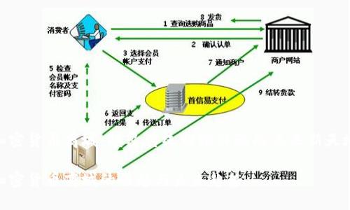 加密货币商城:颠覆传统购物体验的未来新天地
加密货币商城的崛起与未来趋势