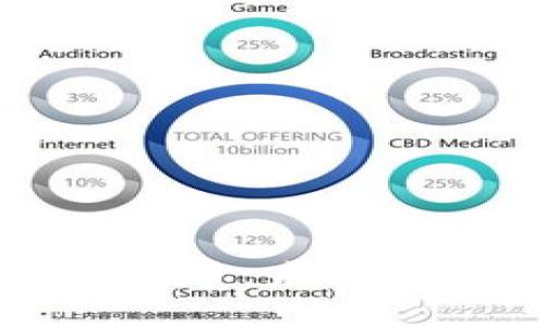 深入探索比特币：未来金融的颠覆者