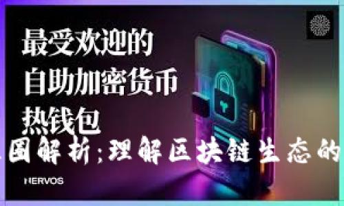 区块链三圈解析:理解区块链生态的核心层次