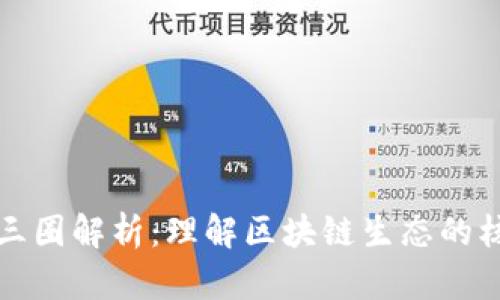 区块链三圈解析:理解区块链生态的核心层次