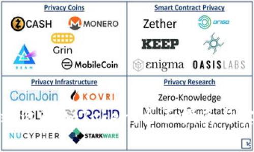 如何高效适配imToken：全面指南与实用技巧
