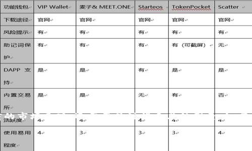 思考

在分析以太坊（Ethereum）币（ETH）的最新价格时，我们不仅关注当前的市场表现，还需要关注许多其他因素，如市场趋势、技术支持和经济影响。因此，考虑到用户的需求，一个的可以是：

以太坊币最新价格：全面解析当前市场动态与投资趋势