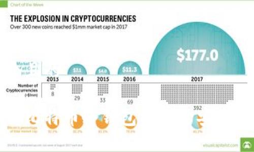 思考一个且的

详细揭秘比特币冷钱包转账的安全操作指南