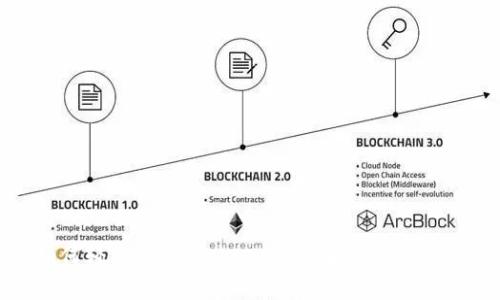 如何轻松提现Bitkeep钱包中的数字资产