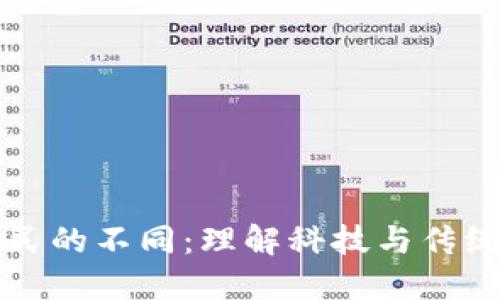 区块链与农民的不同：理解科技与传统行业的碰撞
